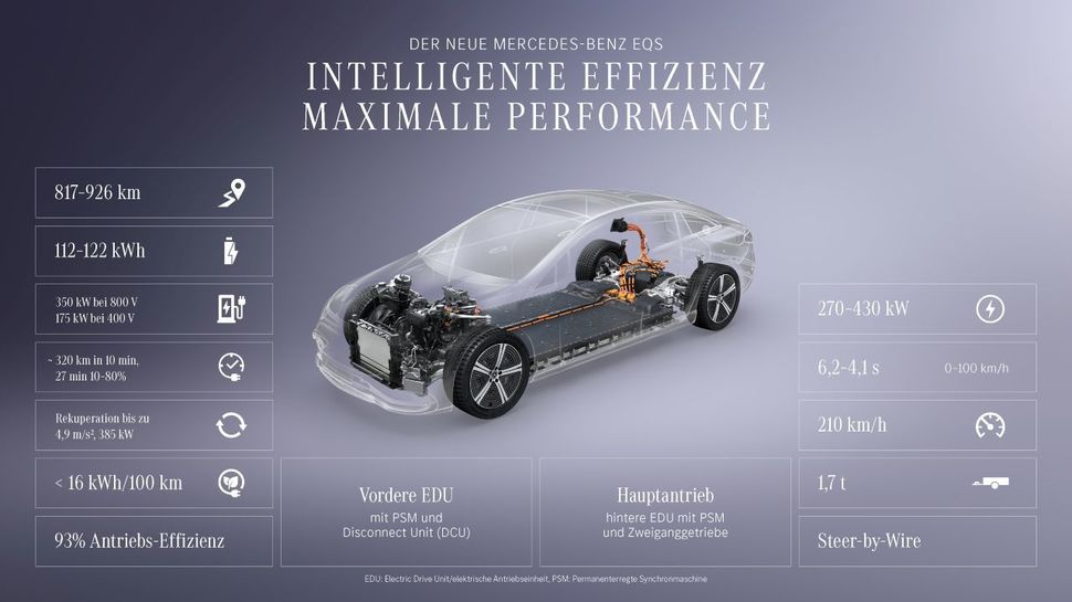 Mercedes vs. BMW: Europa stabilește un nou record de autonomie, aproape 1000 de km cu o singură încărcare.